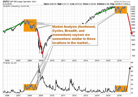 Deutsche Bank Collapse Times Larger Than Lehman Brothers Silver