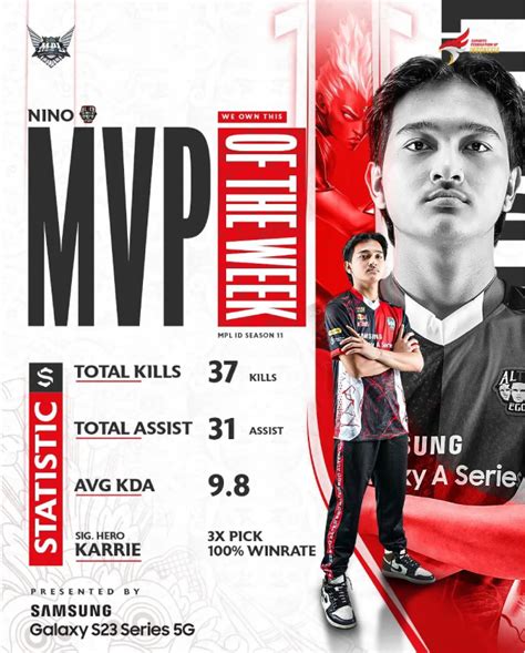 Nino Bersinar Di Mpl Id Season 11 Week 4 Tanda Kebangkitan Alter Ego