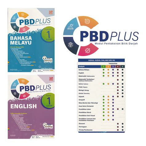 PELANGI ACTIVITY BOOK KSSM PBD PLUS MODUL PENTAKSIRAN BILIK