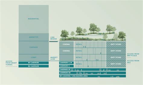 Location – TRX Residences