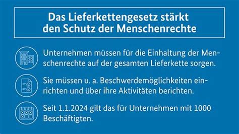 Lieferkettengesetz Zum Schutz Der Menschenrechte Bundesregierung