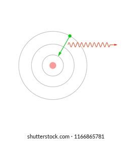 139 Photon emission Images, Stock Photos & Vectors | Shutterstock