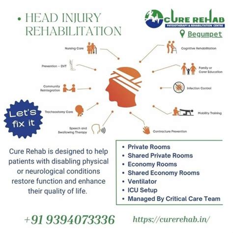 Stream Head injury treatment | Head Injury Rehabilitation | Head ...