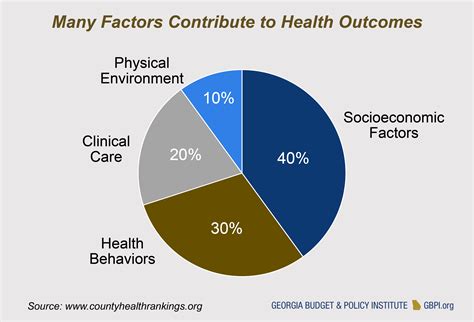 Opportunities for Georgia to Best Leverage Medicaid Waivers - Georgia