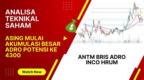 Analisa Saham Antm Bris Adro Inco Hrum Analisasaham