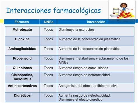 Fármacos Antiinflamatorios No Esteroideos Aine