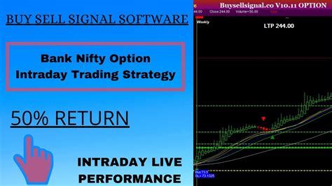 Most Popular Automatic Buy Sell Signal Software Bank Nifty Option