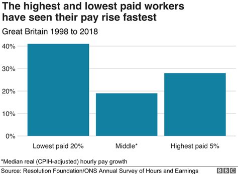 Six things that affect your chance of a pay rise - BBC News