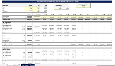 Excel Template Joint Venture Waterfall Gp Catch Up Option Excel