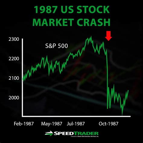 Stock Market Crashes The History The Why The How