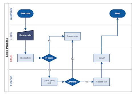 Best Swimlane Software For Visual Project Management