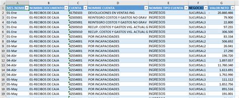 📊📈 Como Hacer Un Dashboard En Excel Avanzado Desde Cero Y Profesional