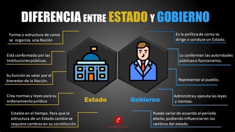 Estado Nación y Gobierno en Cuadros Comparativos y Sinópticos Cuadro