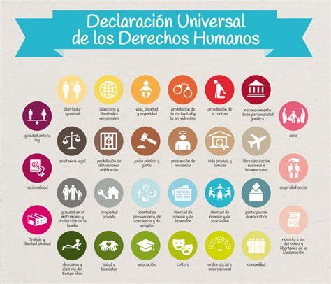 Lista Foto Mapa Mental De Los Derechos Humanos Lleno The Best