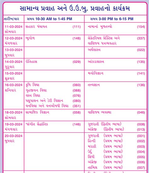 Gseb Ssc Time Table Gujarat Board Class Th Exam Time Table