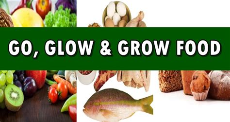 Go Grow Glow Food Groups