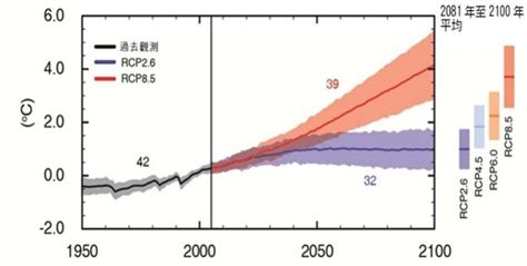 臺灣氣候變遷推估資訊與調適知識平台