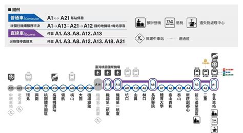 2024 交通攻略】如何從桃園國際機場到台北市中心？ Flyasia