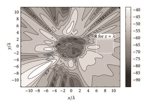 Second Application Contour Plots Of The 2d Cuts Of The Electric