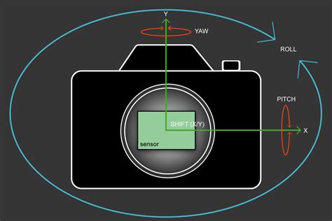 Image Stabilization Wikipedia