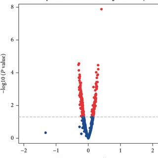 Identification Of Candidate Genes And Development Of A Potential