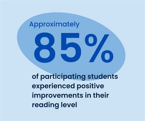 Longitudinal Report - Beyond Basics