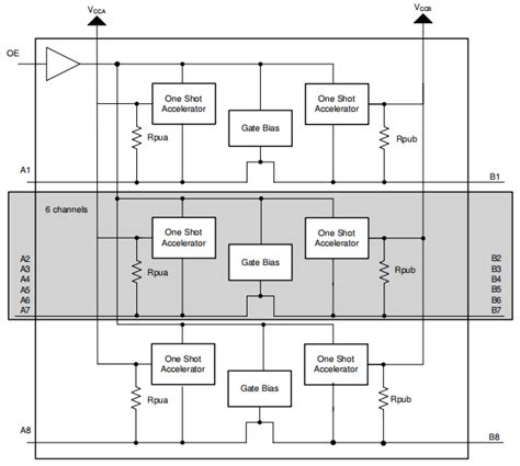 TXS0108ERGYR: CAD Models, Datasheet, Features [Video&FAQ]