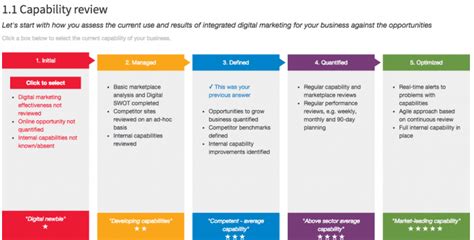 Introducing Race A Practical Framework To Improve Your Digital