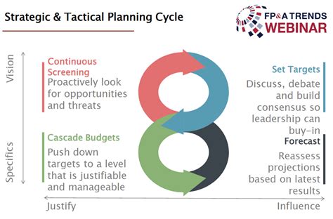 Strategic Planning Pitfalls and Possible Solutions | FP&A Trends 