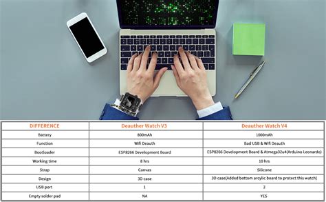 Buy AURSINC WiFi Deauther Bad USB Watch V4 ESP8266 Atmega32u4