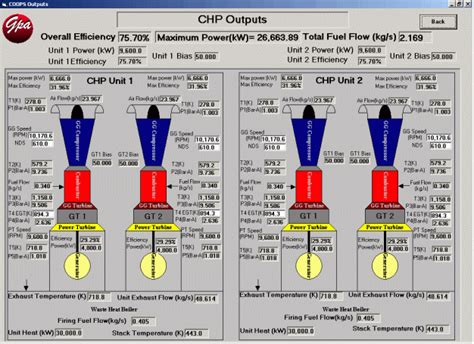 Combined heat and power (CHP) systems