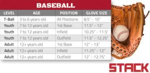 An Athlete's Guide to Baseball Glove Sizes - stack