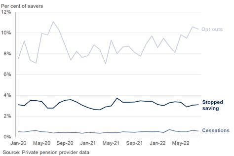 Ten Years Of Automatic Enrolment In Workplace Pensions Statistics And