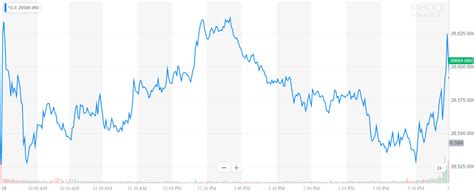 Dow Ends Volatile Quarter on High Note But Economic Dangers Remain