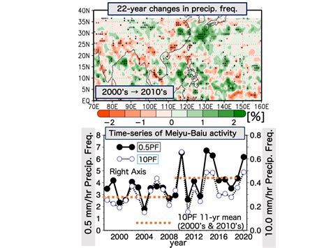 Tracking Meiyu Baiu Rainfall O Image Eurekalert Science News Releases