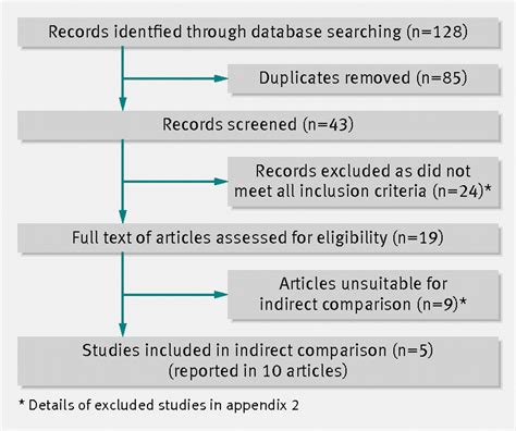 The Relative Clinical Effectiveness Of Ranibizumab And Bevacizumab In Diabetic Macular Oedema