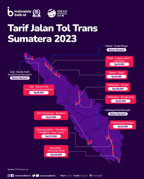 Tarif Jalan Tol Trans Sumatera Indonesia Baik