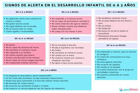 Señales de alerta en el desarrollo infantil de 0 a 3 años