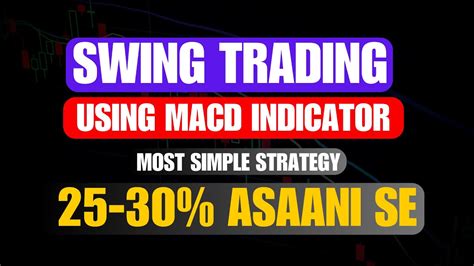 Simplest Swing Trading Strategy Har Mahine 25 30 Asaani Se Kamao