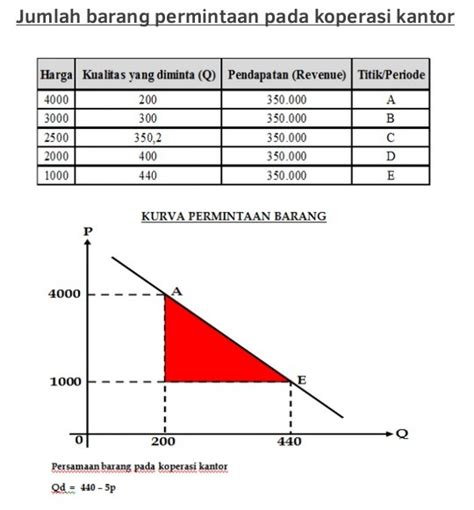 Detail Contoh Grafik Permintaan Koleksi Nomer