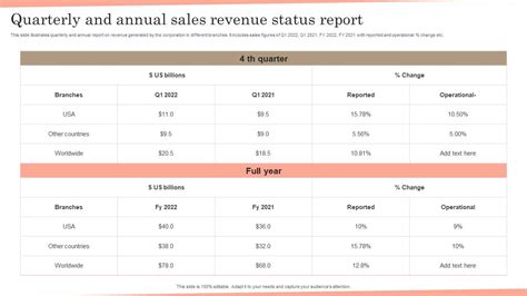 Quarterly And Annual Sales Revenue Status Report PPT Slide