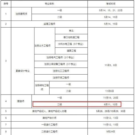 2022年陕西二建考试时间确定！6月11、12日举行审核考生照片