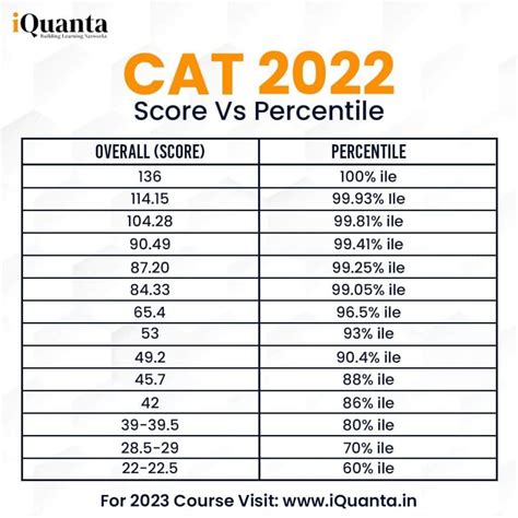 CAT 2024 Timetable Study Plan Starting February IQuanta