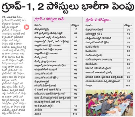 AP Jobs Calendar 2022 Out APPSC Group 1 2 Police Education Dept