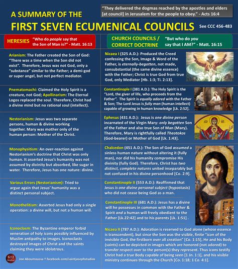 Ecumenical Council Artofit