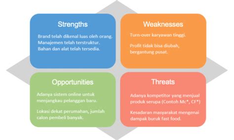 Contoh Analisis Swot Produk Makanan Ringan Hitoko The Best Porn Website