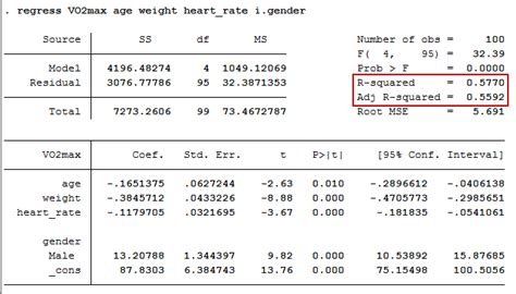 How To Perform A Multiple Regression Analysis In Stata Laerd Statistics