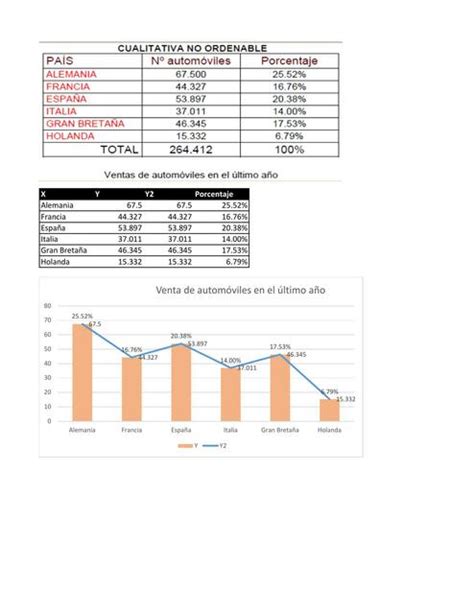 Ejercicios Chemnotes By Dm Udocz