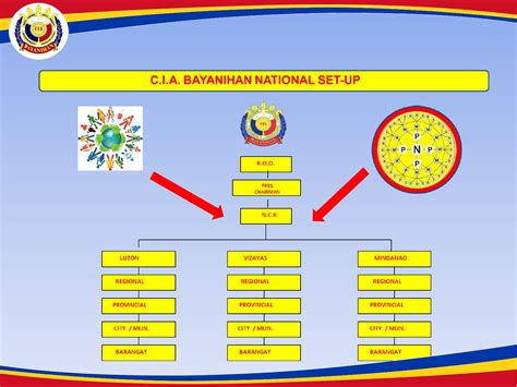 Bayanihan - FAQ( MEMBERSHIP )