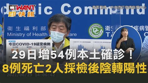 Ctwant 即時新聞》29日增54例本土確診！ 8例死亡2人採檢後陰轉陽性 Youtube